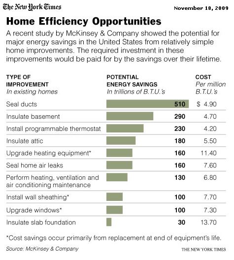 Home Efficiency Opportunities